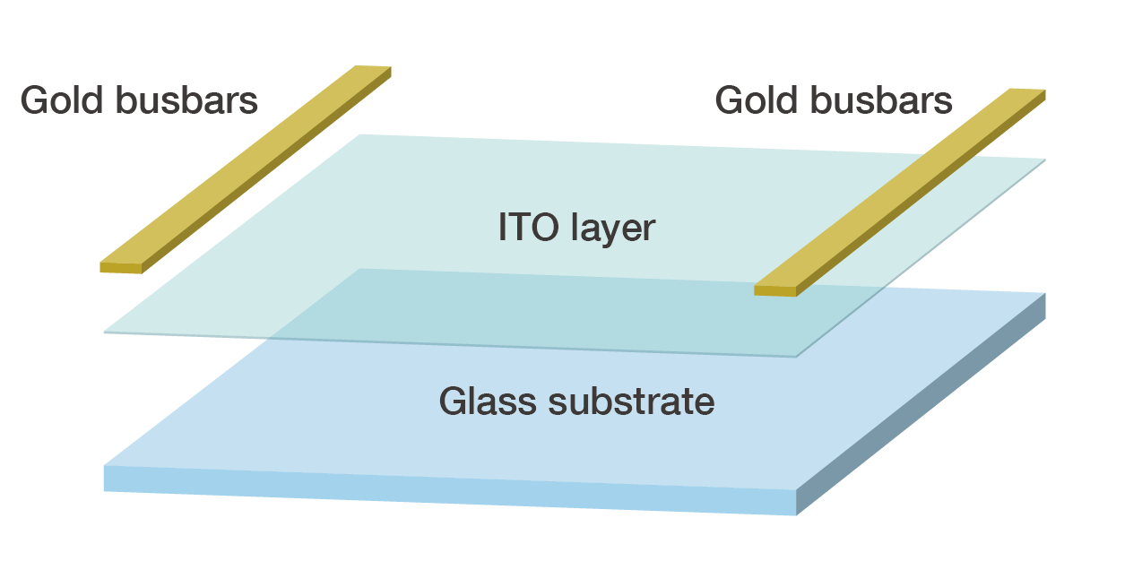 カスタムITOヒーター・ソリューション